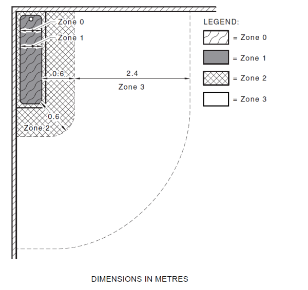 Electrical zones surrounding a bath (birdseye)