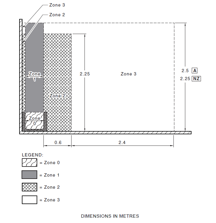 Electrical zones surrounding a bath (vertical)