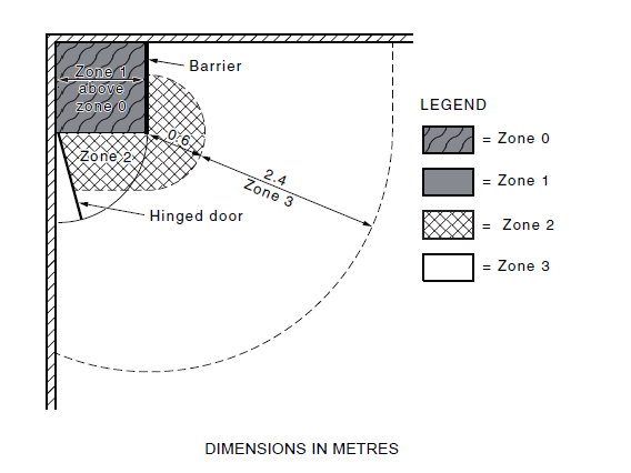 Electrical zones surrounding a shower with a hinged door (birdseye)