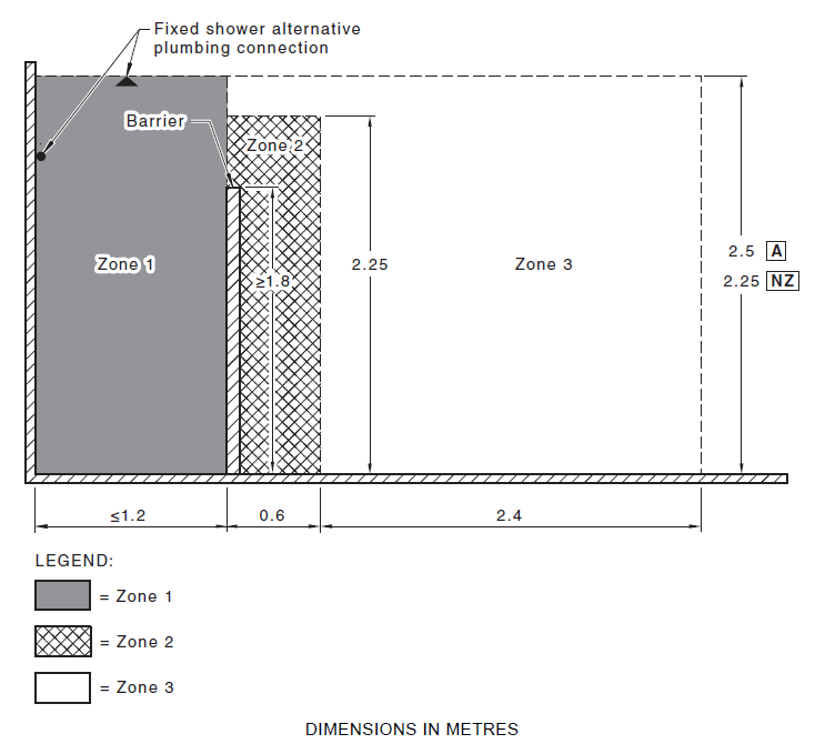 Electrical zones surrounding a shower with a hinged door (vertical)